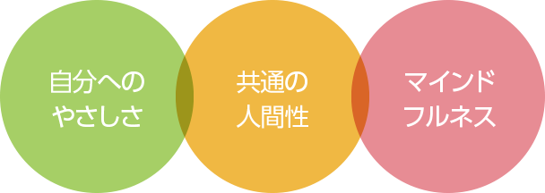 セルフコンパッション（自分へのいたわり）とは